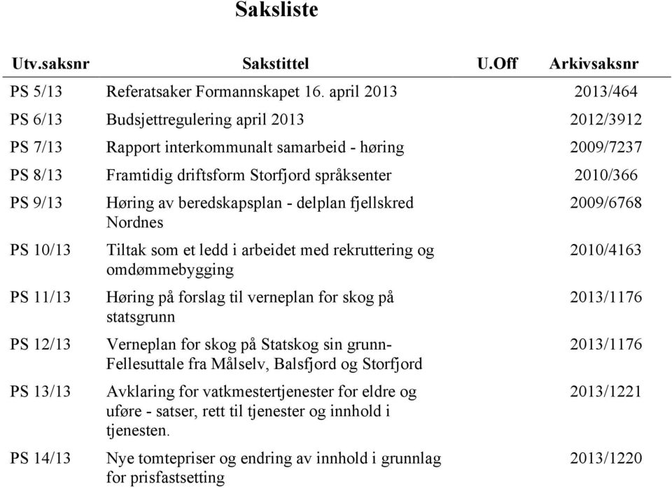 10/13 PS 11/13 PS 12/13 PS 13/13 PS 14/13 Høring av beredskapsplan - delplan fjellskred Nordnes Tiltak som et ledd i arbeidet med rekruttering og omdømmebygging Høring på forslag til verneplan for