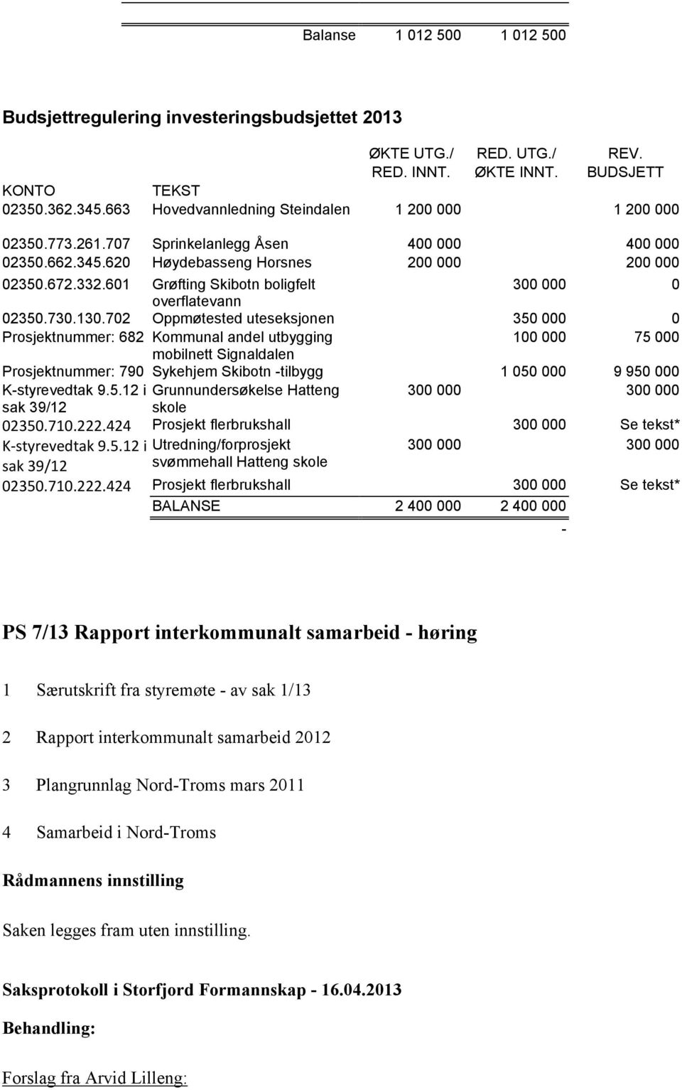 601 Grøfting Skibotn boligfelt 300 000 0 overflatevann 02350.730.130.