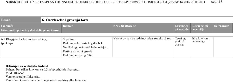 Vertikal og horisontal løfteposisjon. Festing av redningssele Redning fra sjø og flåte Vise at de kan tre redningsselen korrekt på seg.