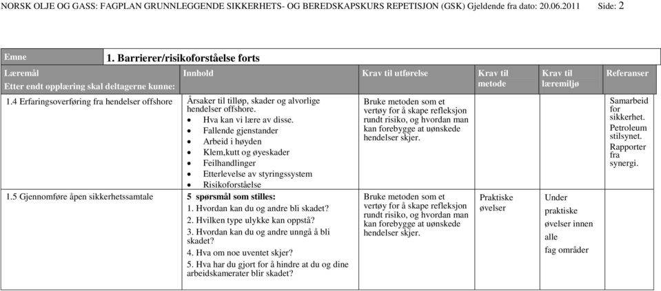 Fallende gjenstander Arbeid i høyden Klem,kutt og øyeskader Feilhandlinger Etterlevelse av styringssystem Risikoforståelse 1.5 Gjennomføre åpen sikkerhetssamtale 5 spørsmål som stilles: 1.