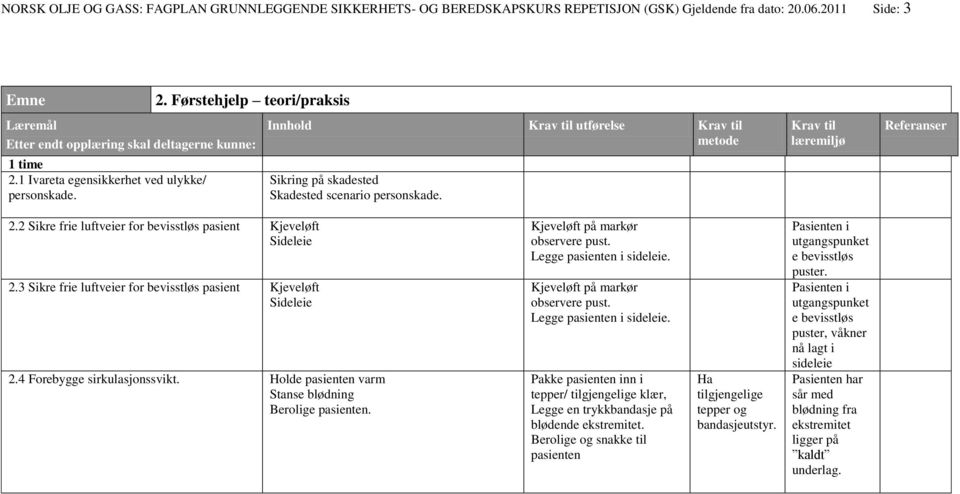 3 Sikre frie luftveier for bevisstløs pasient Kjeveløft Sideleie 2.4 Forebygge sirkulasjonssvikt. Holde pasienten varm Stanse blødning Berolige pasienten. Kjeveløft på markør observere pust.