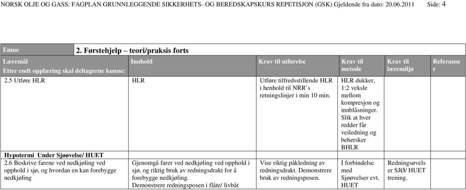 6 Beskrive farene ved nedkjøling ved opphold i sjø, og hvordan en kan forebygge nedkjøling Gjenomgå farer ved nedkjøling ved opphold i sjø, og riktig bruk av redningsdrakt for å forebygge nedkjøling.