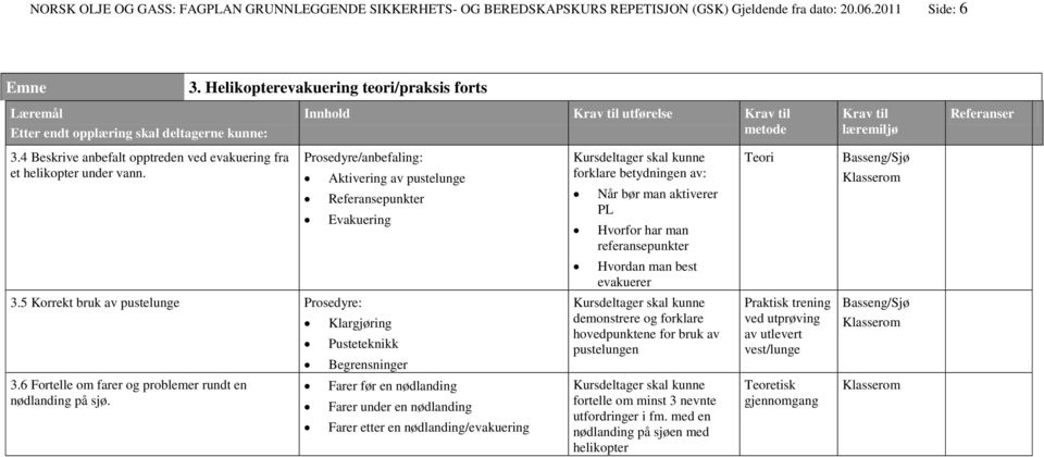 Prosedyre/anbefaling: Aktivering av pustelunge Referansepunkter Evakuering Kursdeltager skal kunne forklare betydningen av: Når bør man aktiverer PL Hvorfor har man referansepunkter Teori Basseng/Sjø