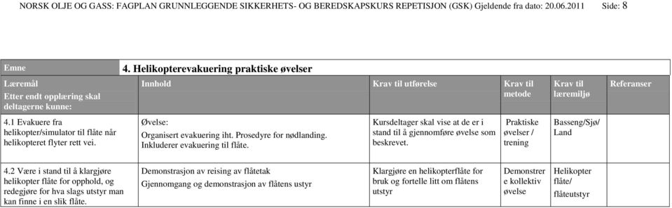 Prosedyre for nødlanding. Inkluderer evakuering til flåte. Kursdeltager skal vise at de er i stand til å gjennomføre øvelse som beskrevet. øvelser / trening Basseng/Sjø/ Land 4.