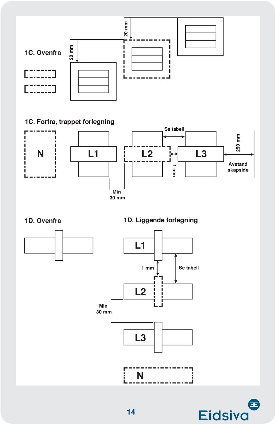 tabell N L1 L2 1 mm L3 250 mm Avstand skapside