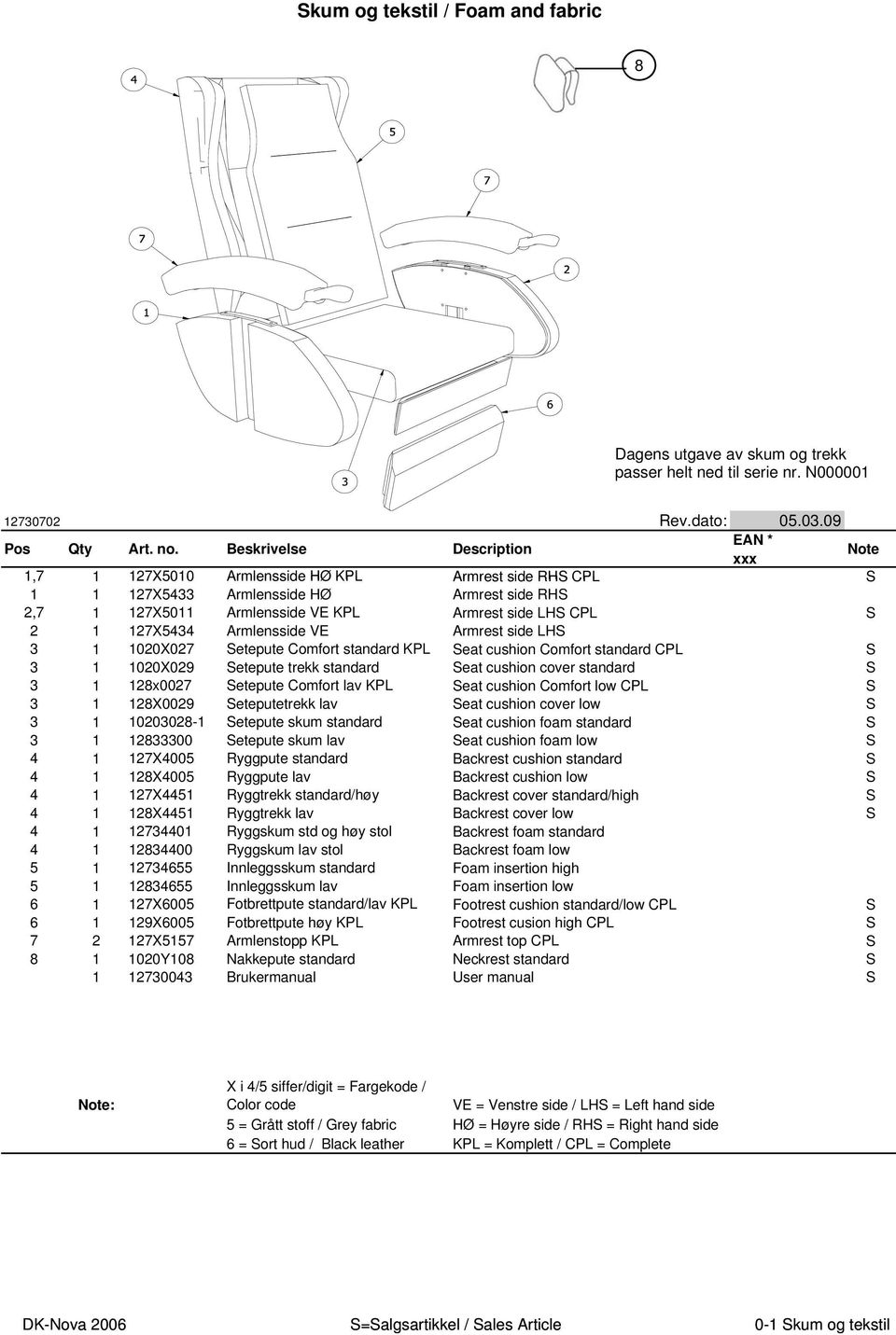 side LHS 3 1 1020X027 Setepute Comfort standard KPL Seat cushion Comfort standard CPL S 3 1 1020X029 Setepute trekk standard Seat cushion cover standard S 3 1 128x0027 Setepute Comfort lav KPL Seat