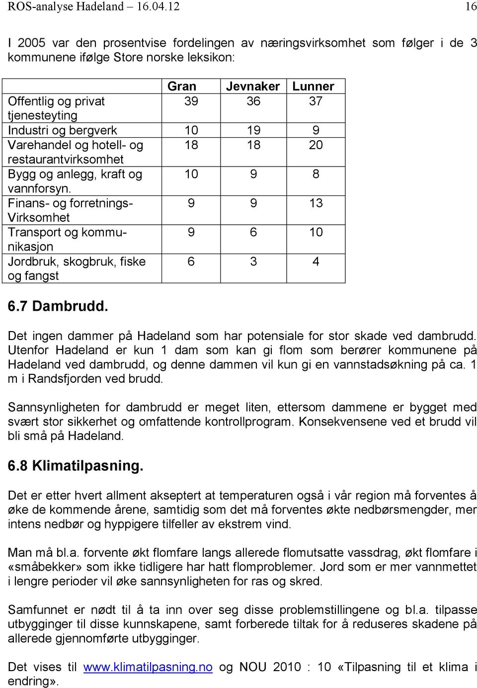 bergverk 10 19 9 Varehandel og hotell- og 18 18 20 restaurantvirksomhet Bygg og anlegg, kraft og 10 9 8 vannforsyn.