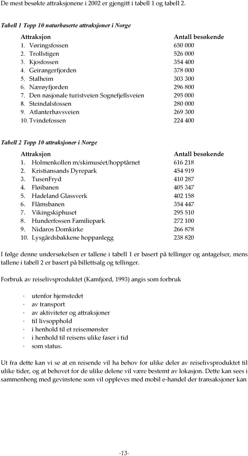 Atlanterhavsveien 269 300 10. Tvindefossen 224 400 Tabell 2 Topp 10 attraksjoner i Norge Attraksjon Antall besøkende 1. Holmenkollen m/skimuséet/hopptårnet 616 218 2. Kristiansands Dyrepark 454 919 3.