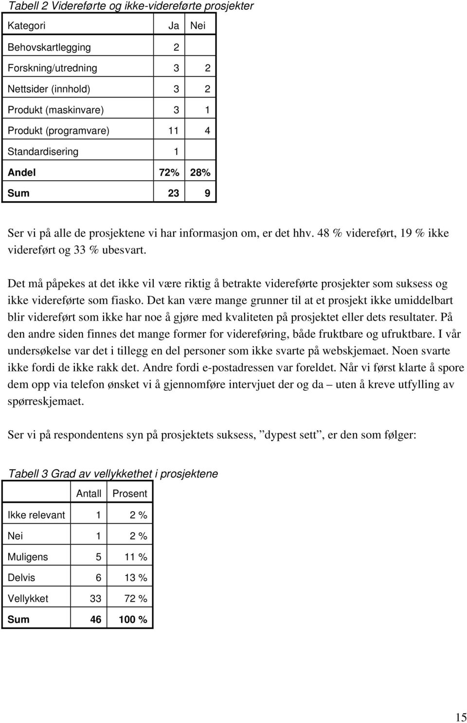 Det må påpekes at det ikke vil være riktig å betrakte videreførte prosjekter som suksess og ikke videreførte som fiasko.