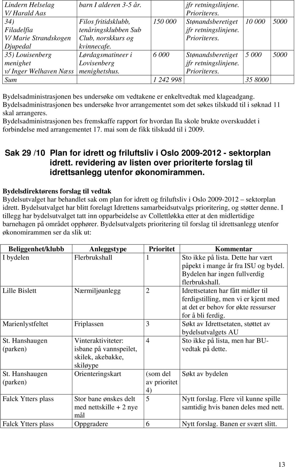 35) Louisenberg Lørdagsmatineer i 6 000 Stønandsberetiget 5 000 5000 menighet Lovisenberg v/ Inger Welhaven Næss menighetshus.