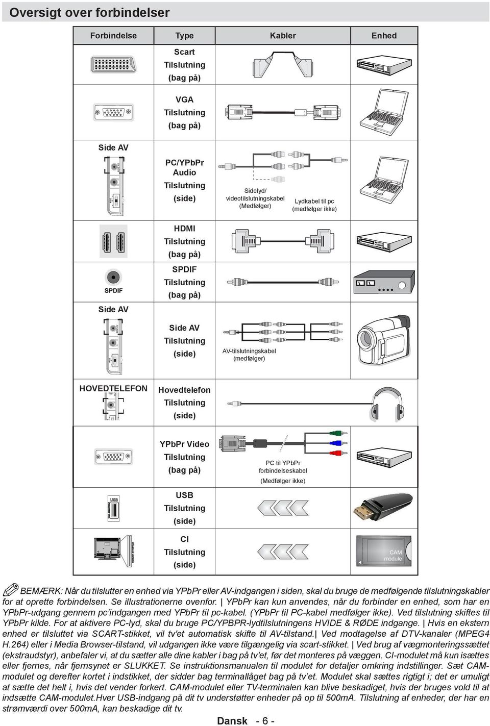 (side) YPbPr Video Tilslutning (bag på) USB Tilslutning (side) PC til YPbPr forbindelseskabel (Medfølger ikke) CI Tilslutning (side) BEMÆRK: Når du tilslutter en enhed via YPbPr eller AV-indgangen i