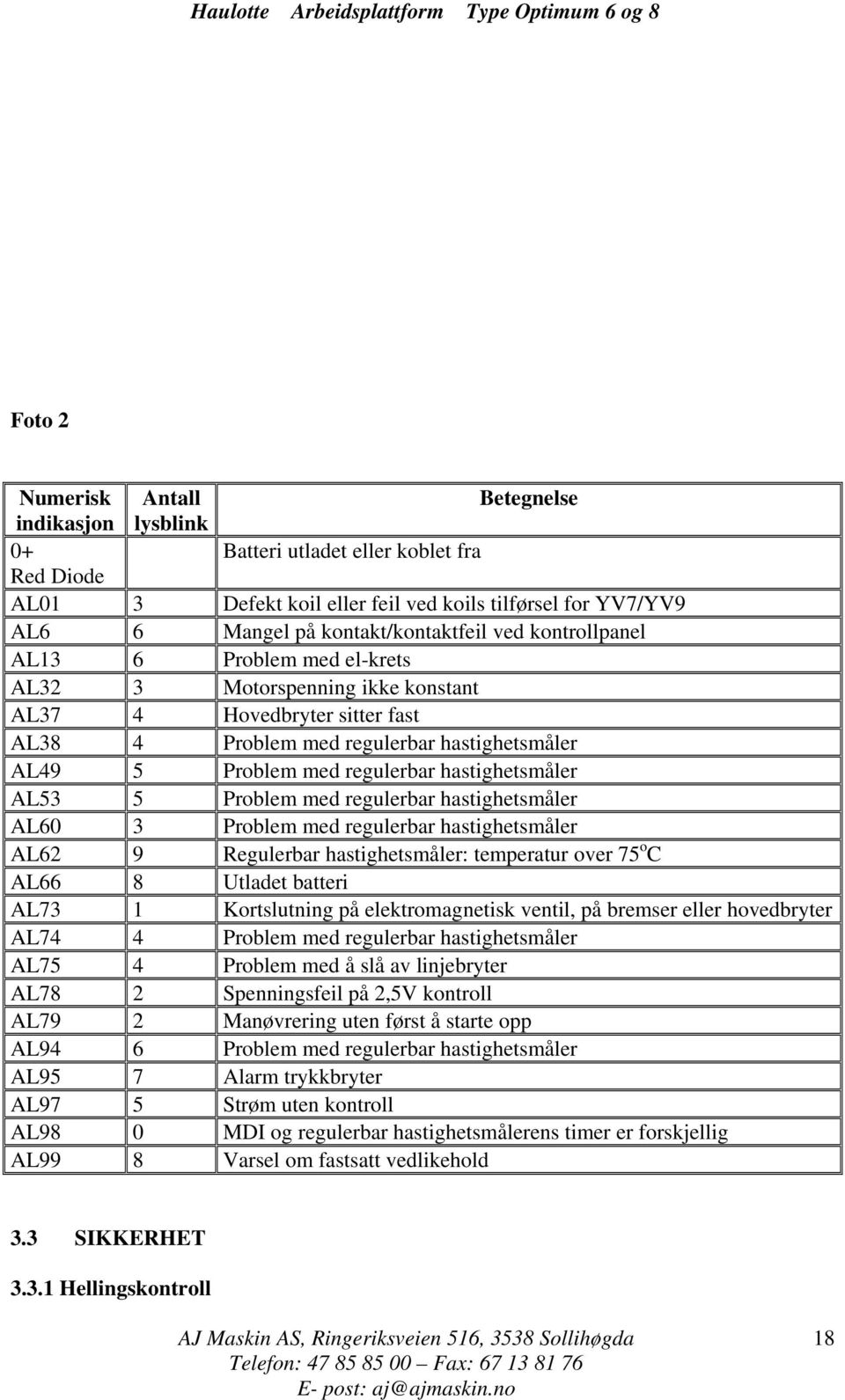 hastighetsmåler AL53 5 Problem med regulerbar hastighetsmåler AL60 3 Problem med regulerbar hastighetsmåler AL62 9 Regulerbar hastighetsmåler: temperatur over 75 o C AL66 8 Utladet batteri AL73 1