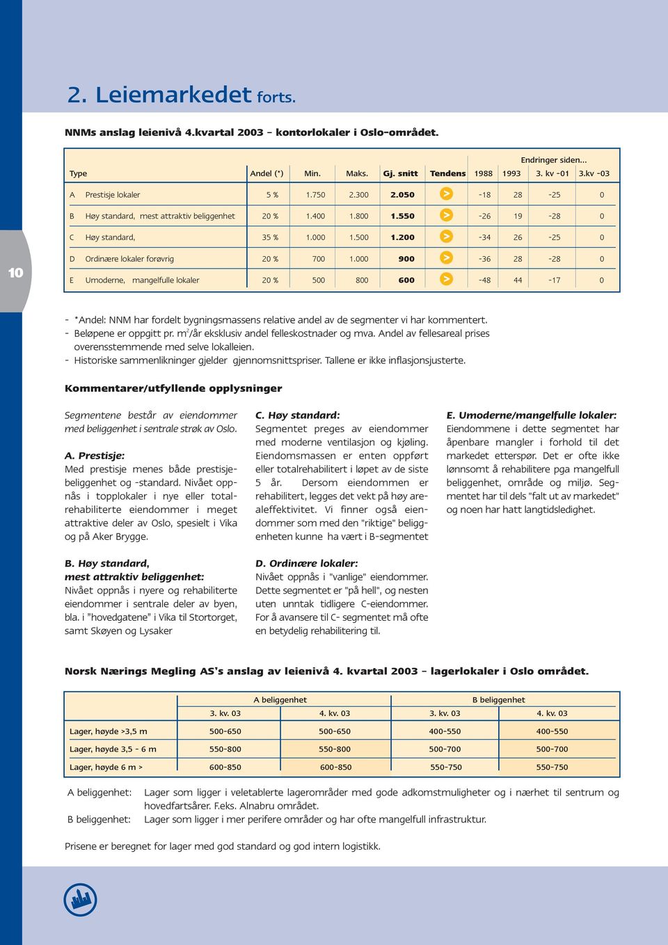 200-34 26-25 0 D Ordinære lokaler forøvrig 20 % 700 1.