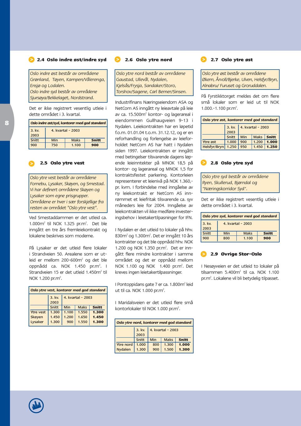 kvartal - Snitt Min Maks Snitt 900 750 1.100 900 2.5 Oslo ytre vest Oslo ytre vest består av områdene Fornebu, Lysaker, Skøyen, og Smestad.