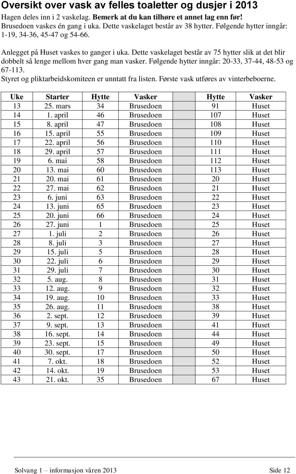 Dette vaskelaget består av 75 hytter slik at det blir dobbelt så lenge mellom hver gang man vasker. Følgende hytter inngår: 20-33, 37-44, 48-53 og 67-113.