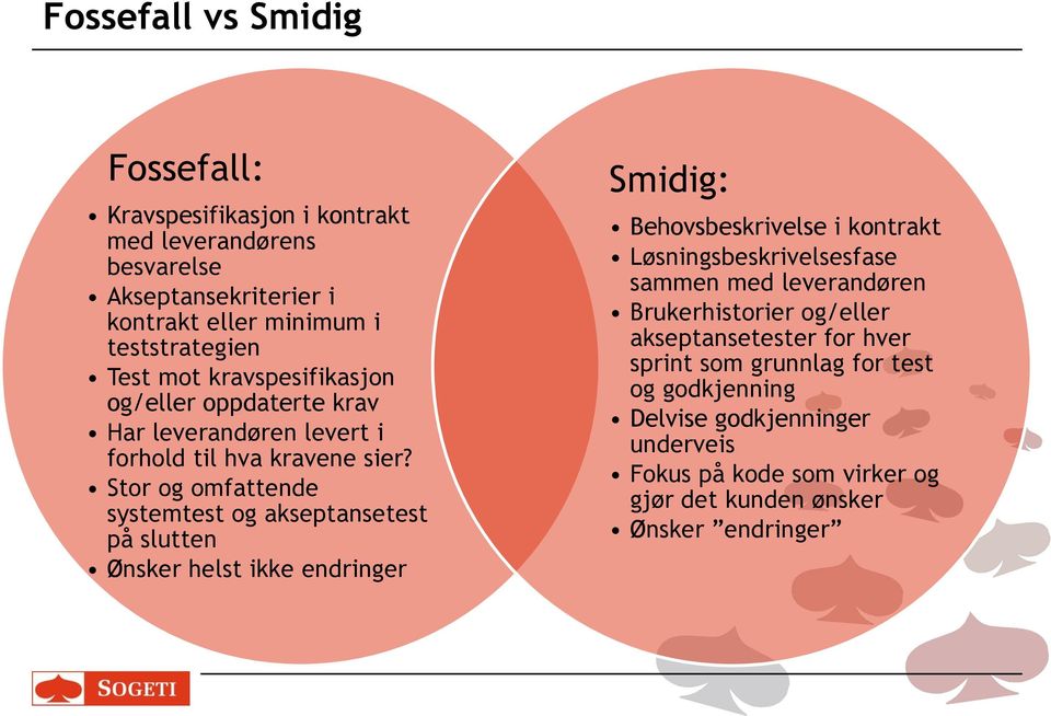 Stor og omfattende systemtest og akseptansetest på slutten Ønsker helst ikke endringer Smidig: Behovsbeskrivelse i kontrakt Løsningsbeskrivelsesfase sammen