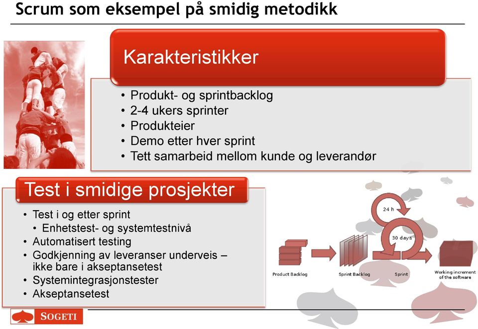 smidige prosjekter Test i og etter sprint Enhetstest- og systemtestnivå Automatisert testing