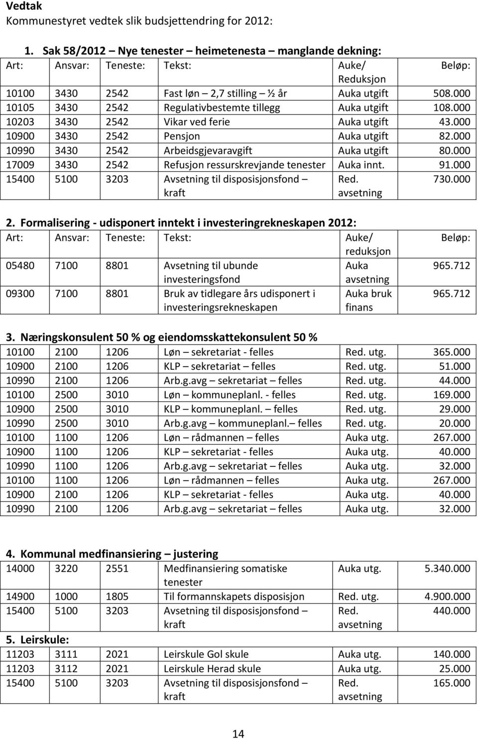 000 10105 3430 2542 Regulativbestemte tillegg Auka utgift 108.000 10203 3430 2542 Vikar ved ferie Auka utgift 43.000 10900 3430 2542 Pensjon Auka utgift 82.