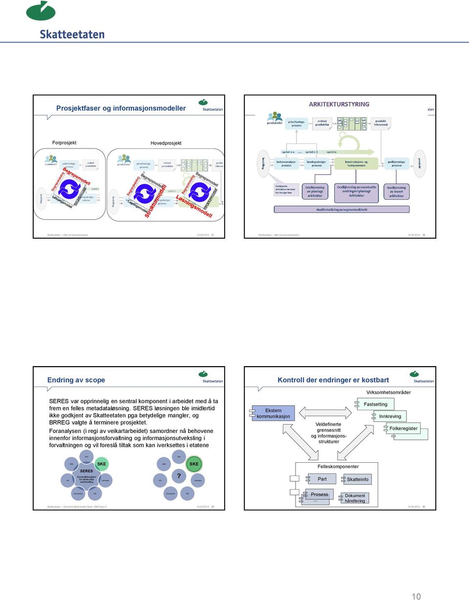 2015 38 Endring av scope Kontroll der endringer er kostbart Virksomhetsområder SERES var opprinnelig en sentral komponent i arbeidet med å ta frem en felles løsning.