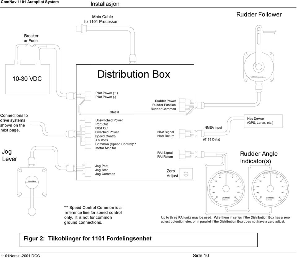 Power Rudder Position Rudder Common NAV Signal NAV Return RAI Signal RAI Return Zero Adjust NMEA input (0183 Data) 10 10 Nav Device (GPS, Loran, etc.