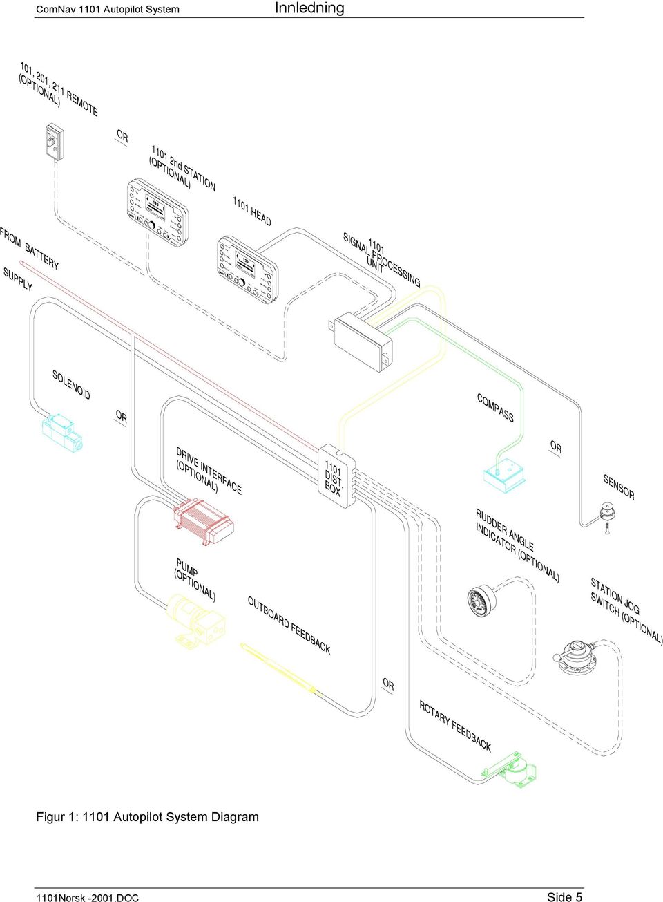 System Diagram