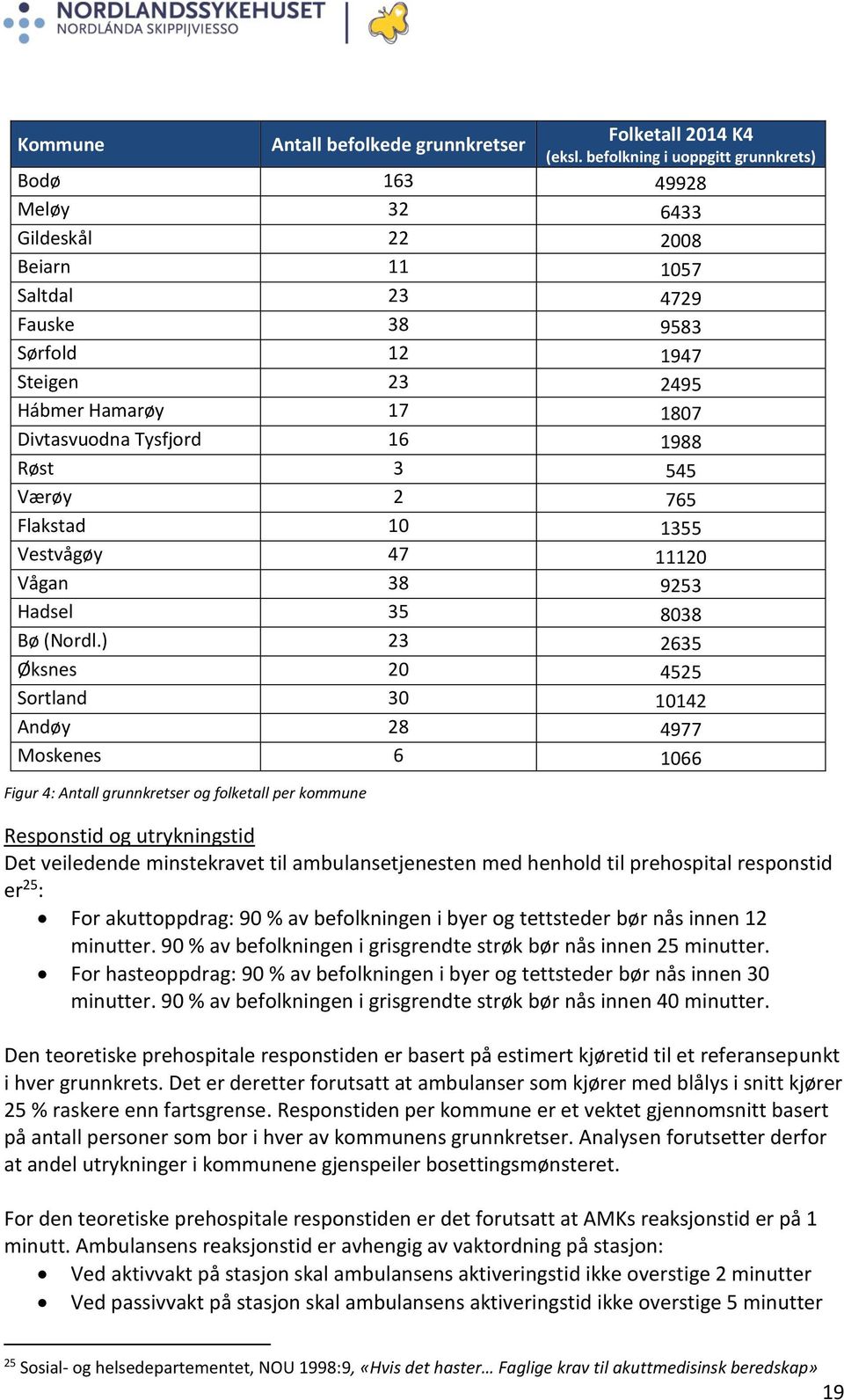 Tysfjord 16 1988 Røst 3 545 Værøy 2 765 Flakstad 10 1355 Vestvågøy 47 11120 Vågan 38 9253 Hadsel 35 8038 Bø (Nordl.