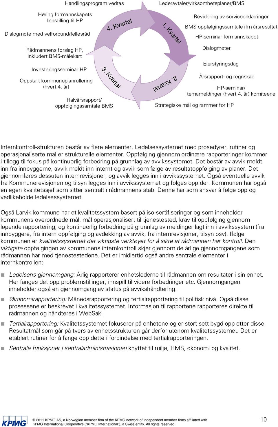 kommuneplanrullering (hvert 4. år) 3. Kvartal Halvårsrapport/ oppfølgingssamtale BMS 2. Kvartal Dialogmøter Eierstyringsdag Årsrapport- og regnskap HP-seminar/ temameldinger (hvert 4.