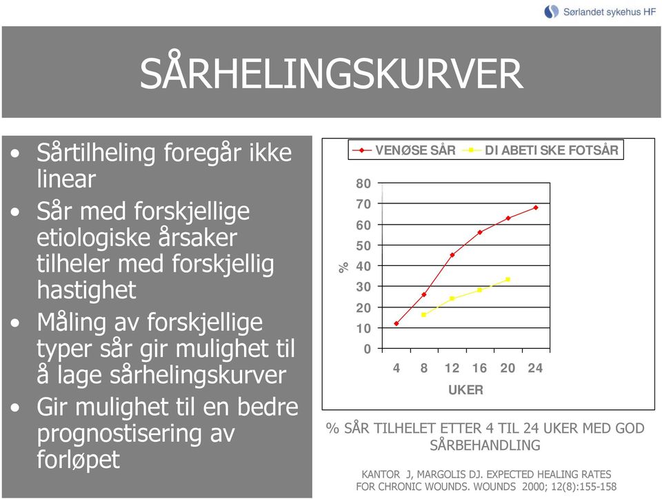 prognostisering av forløpet % 80 70 60 50 40 30 20 10 0 VENØSE SÅR 4 8 12 16 20 24 UKER DIABETISKE FOTSÅR % SÅR TILHELET