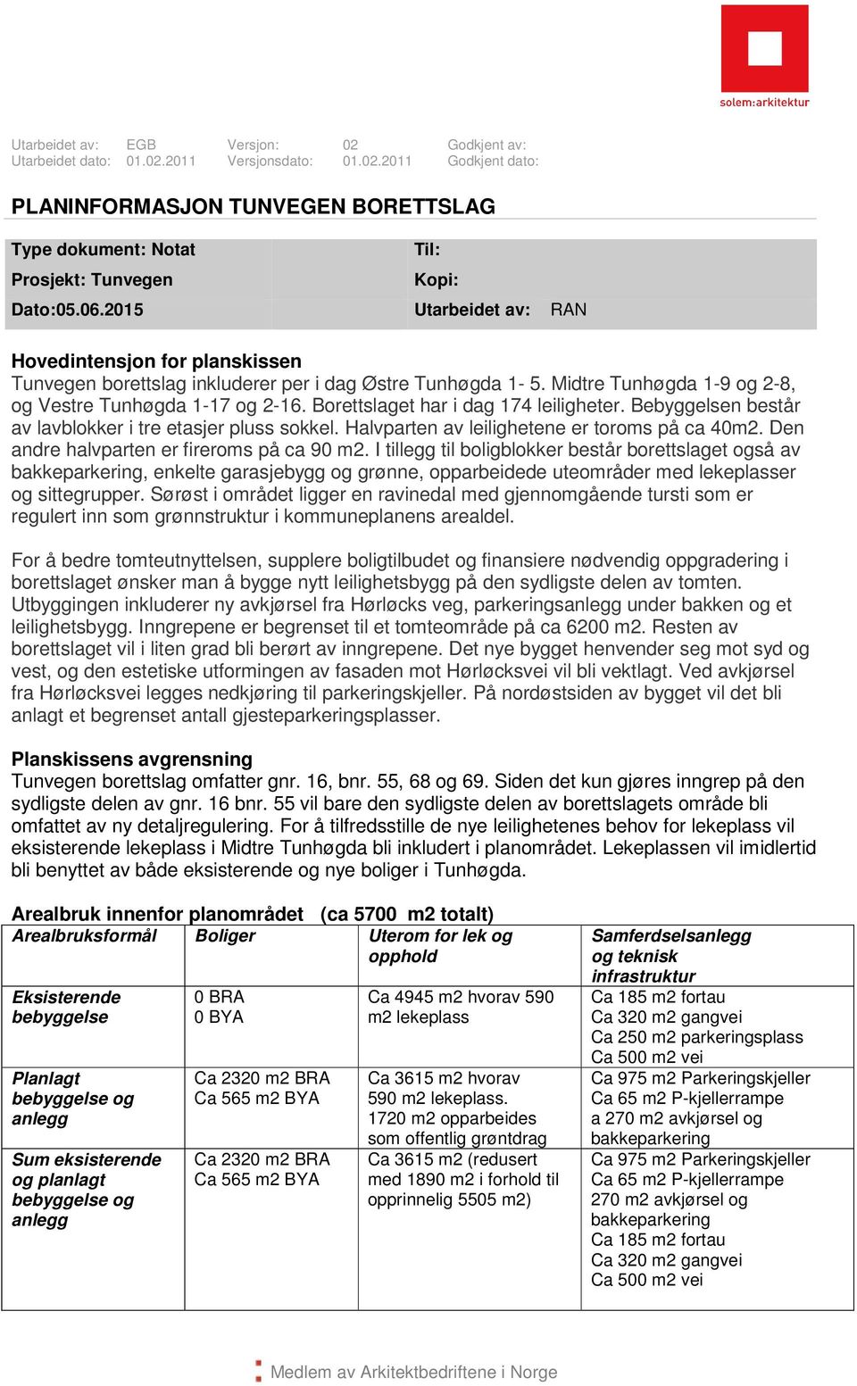 Borettslaget har i dag 174 leiligheter. Bebyggelsen består av lavblokker i tre etasjer pluss sokkel. Halvparten av leilighetene er toroms på ca 40m2. Den andre halvparten er fireroms på ca 90 m2.