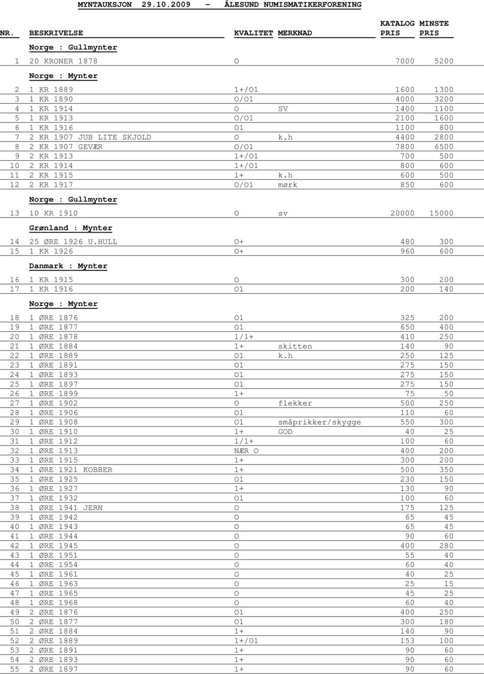 2100 1600 6 1 KR 1916 O1 1100 800 7 2 KR 1907 JUB LITE SKJOLD O k.h 4400 2800 8 2 KR 1907 GEVÆR O/O1 7800 6500 9 2 KR 1913 1+/O1 700 500 10 2 KR 1914 1+/O1 800 600 11 2 KR 1915 1+ k.