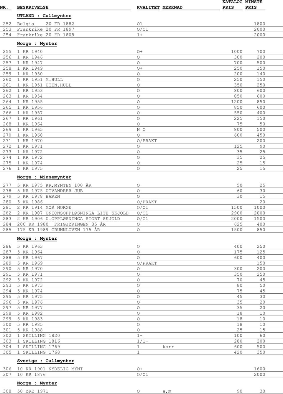 HULL O 350 250 262 1 KR 1953 O 800 600 263 1 KR 1954 O 850 600 264 1 KR 1955 O 1200 850 265 1 KR 1956 O 850 600 266 1 KR 1957 O 550 400 267 1 KR 1961 O 225 150 268 1 KR 1964 O 75 50 269 1 KR 1965 N O