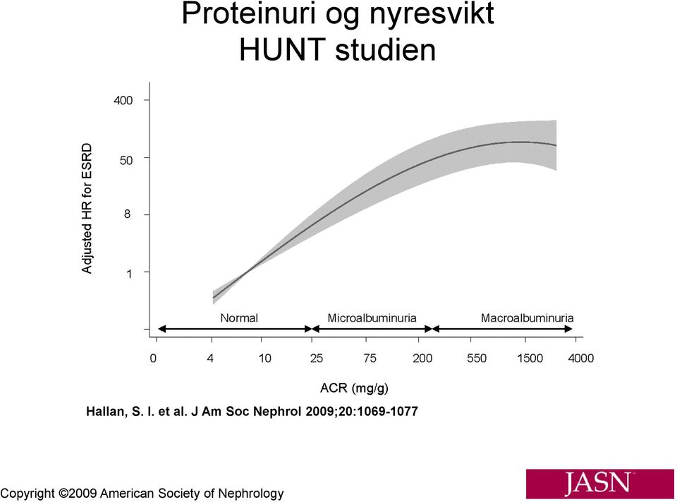 J Am Soc Nephrol 2009;20:1069-1077