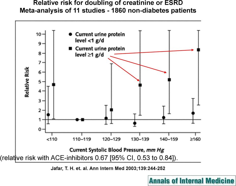 patients (relative risk with ACE-inhibitors 0.