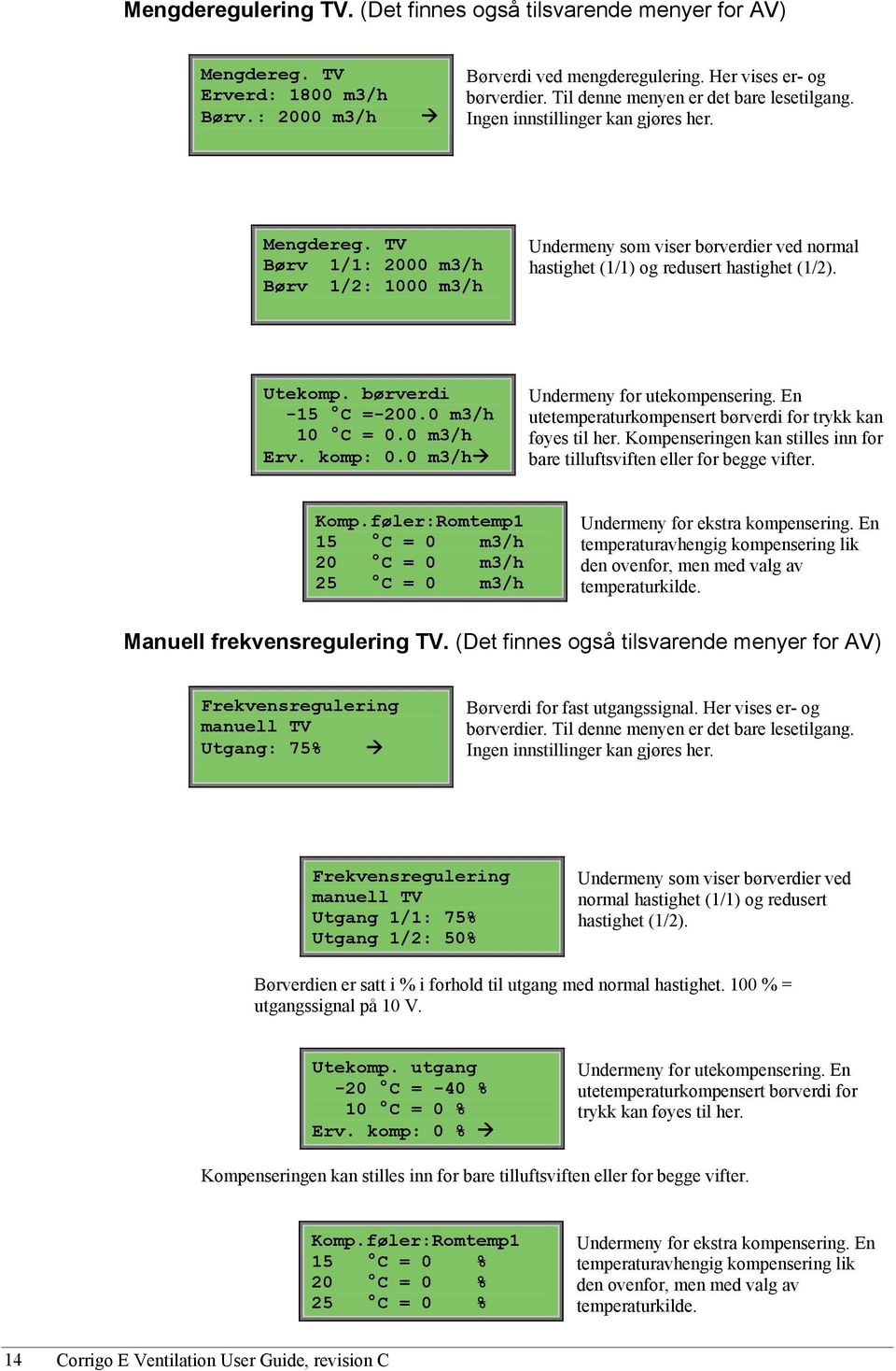 TV Børv 1/1: 2000 m3/h Børv 1/2: 1000 m3/h Undermeny som viser børverdier ved normal hastighet (1/1) og redusert hastighet (1/2). Utekomp. børverdi -15 C =-200.0 m3/h 10 C = 0.0 m3/h Erv. komp: 0.