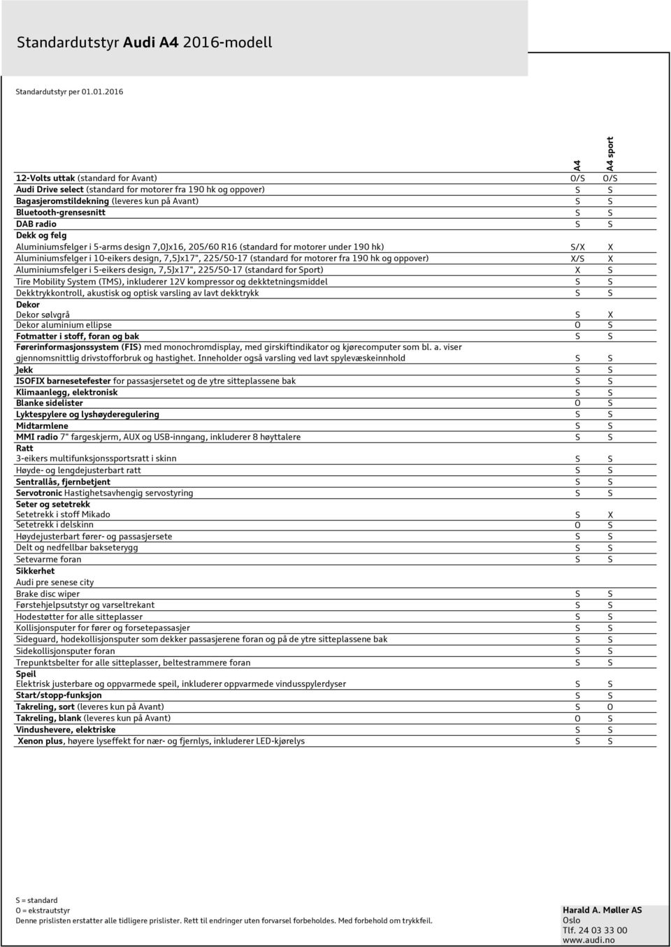 01.2016 12-Volts uttak (standard for Avant) O/S O/S Audi Drive select (standard for motorer fra 190 hk og oppover) S S Bagasjeromstildekning (leveres kun på Avant) S S Bluetooth-grensesnitt S S DAB