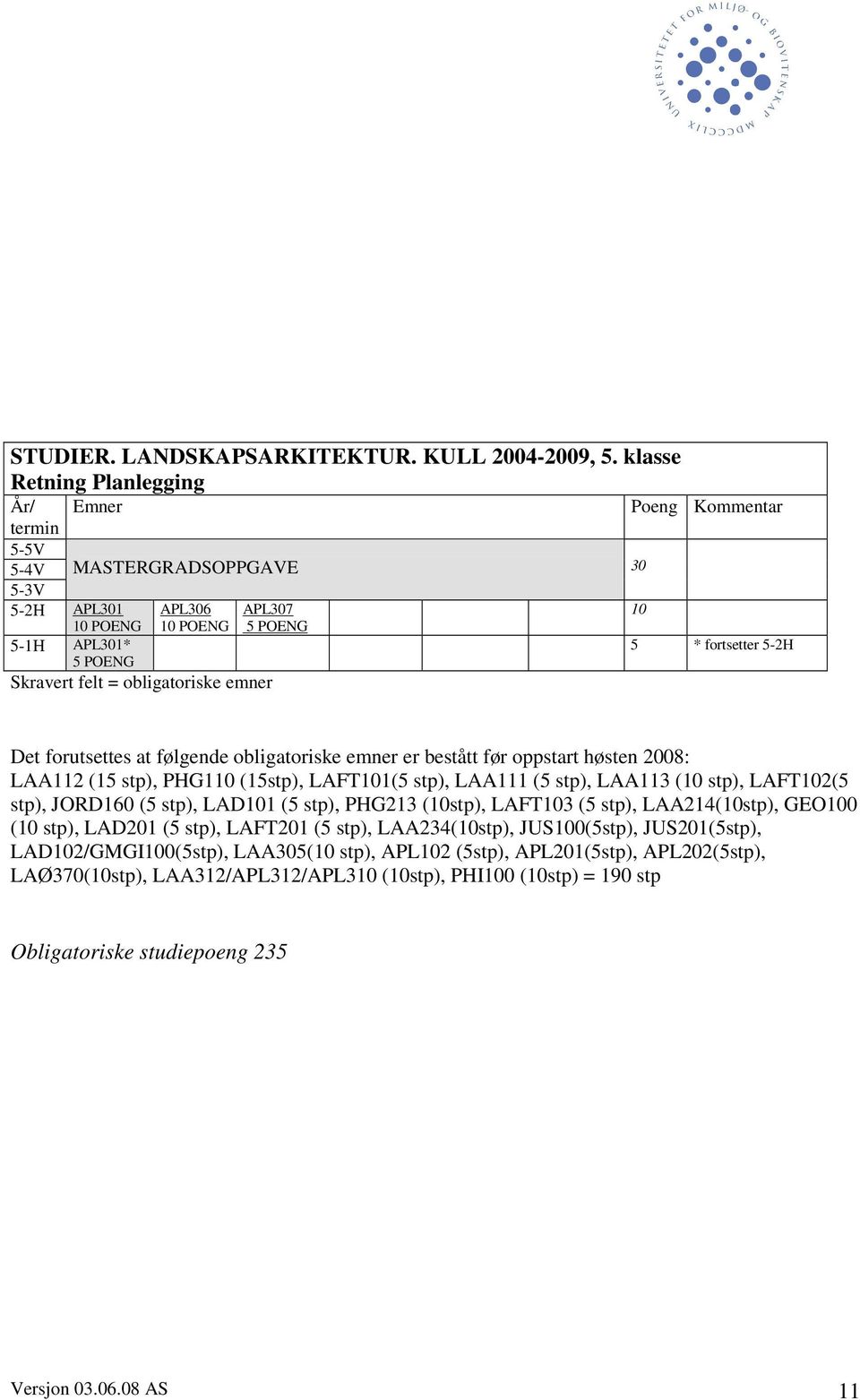 fortsetter 5-2H stp), JORD160 (5 stp), LAD101 (5 stp), PHG213, LAFT103 (5 stp), LAA214, GEO100 (10 stp), LAD201 (5