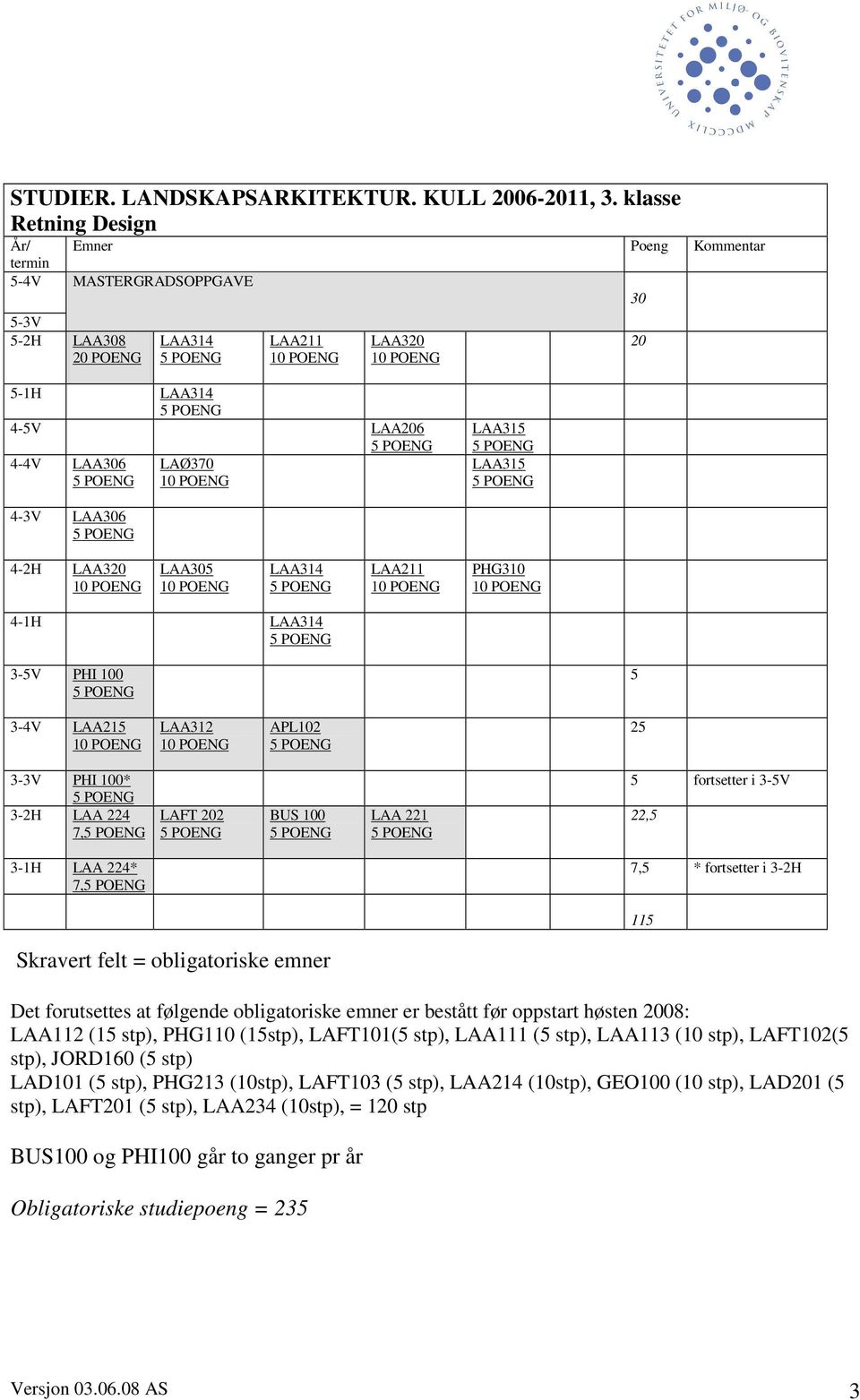 LAA320 LAA5 LAA314 PHG310 4-1H LAA314 3-5V PHI 100 5 3-4V LAA215 LAA312 APL102 25 3-3V PHI 100* 3-2H LAA 224 7, LAFT 202 BUS 100 LAA 221 5 fortsetter i 3-5V