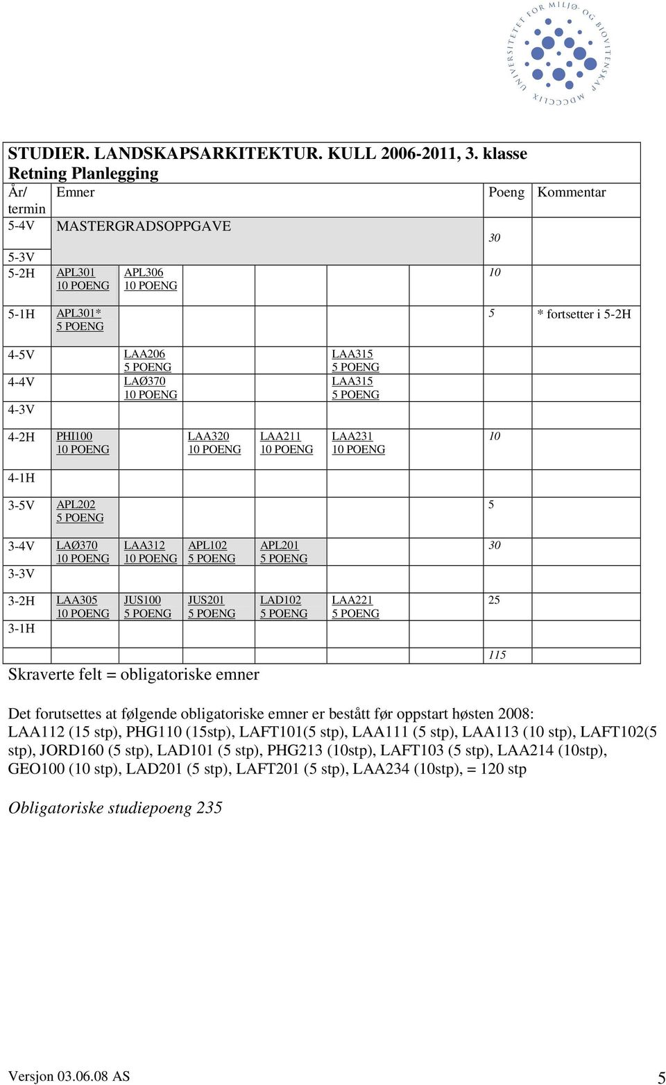 LAØ370 4-3V 4-2H PHI100 LAA320 LAA231 10 4-1H 3-5V APL202 5 3-4V LAØ370 3-3V LAA312 APL102 APL201 3-2H LAA5 3-1H JUS100 JUS201 LAD102