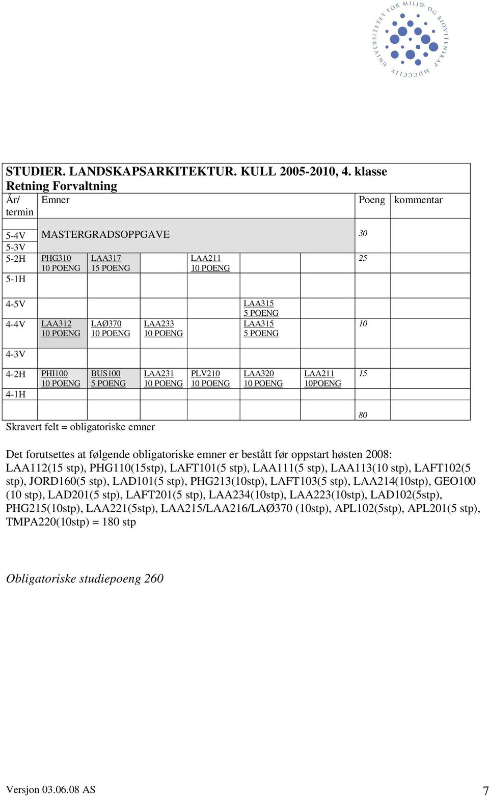 4-1H BUS100 LAA231 PLV210 LAA320 10POENG 15 80 LAA112(15 stp), PHG110(15stp), LAFT101(5 stp), LAA111(5 stp), LAA113(10 stp), LAFT102(5 stp), JORD160(5