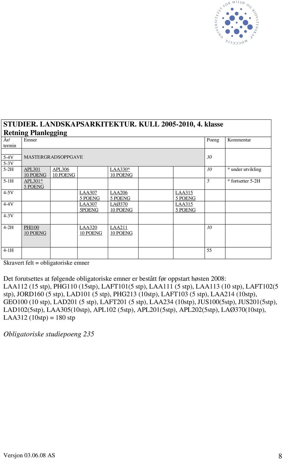 fortsetter 5-2H 4-5V LAA7 LAA206 4-4V LAA7 5POENG LAØ370 4-3V 4-2H PHI100 LAA320 10 4-1H 55 stp), JORD160 (5 stp), LAD101 (5 stp),