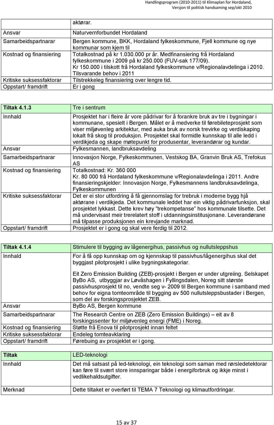 Tilsvarande behov i 2011 Tilstrekkeleg finansiering over lengre tid. Er i gong Tiltak 4.1.3 Tre i sentrum Prosjektet har i fleire år vore pådrivar for å forankre bruk av tre i bygningar i kommunane, spesielt i Bergen.