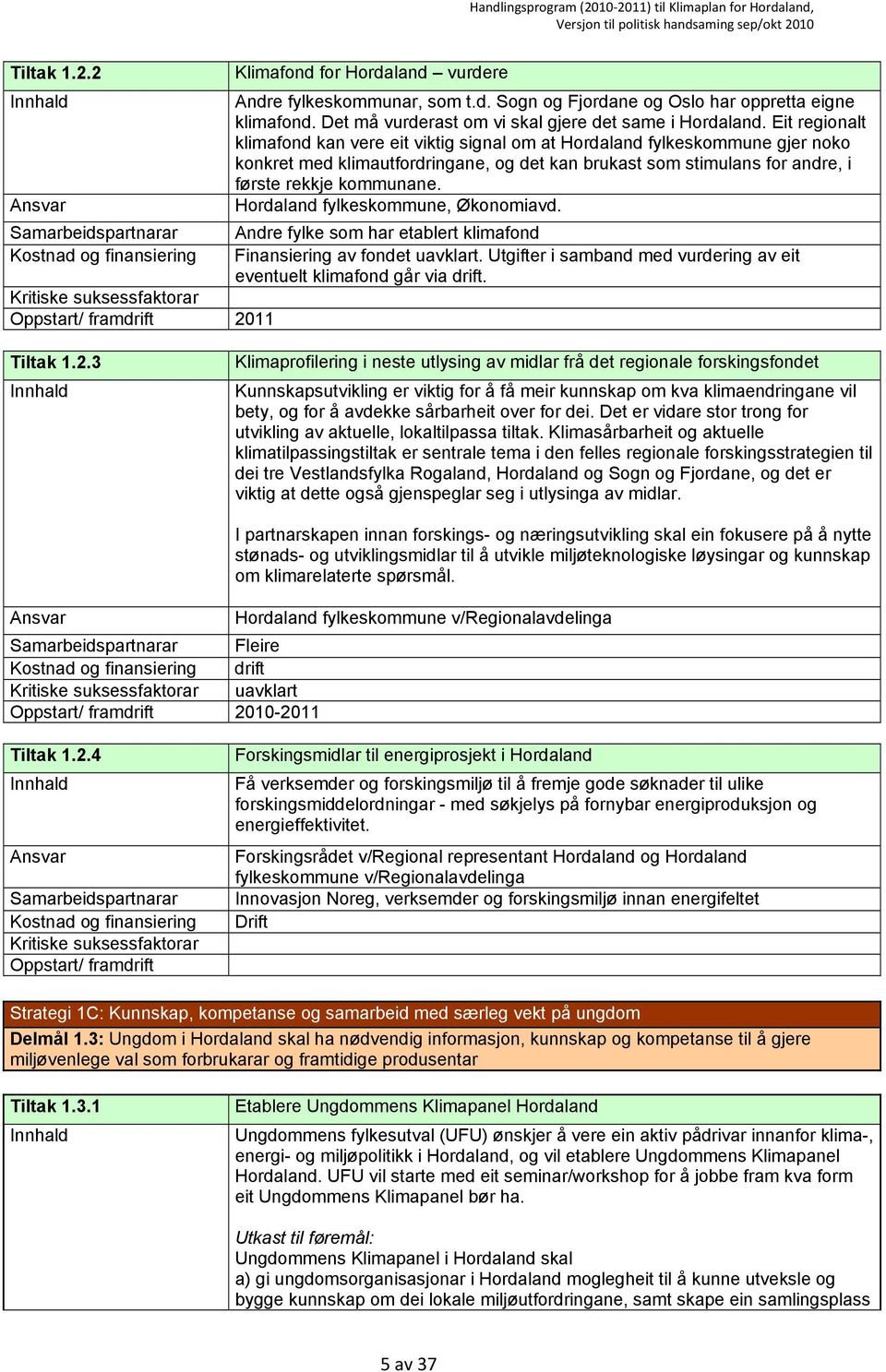 Hordaland fylkeskommune, Økonomiavd. Andre fylke som har etablert klimafond Finansiering av fondet uavklart. Utgifter i samband med vurdering av eit eventuelt klimafond går via drift. Tiltak 1.2.