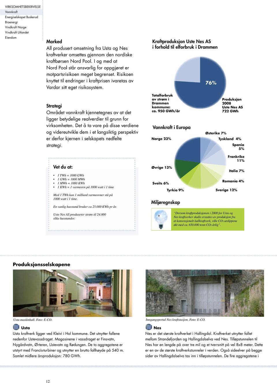 Kraftproduksjon Uste Nes AS i forhold til elforbruk i Drammen 76% Strategi Området vannkraft kjennetegnes av at det ligger betydelige realverdier til grunn for virksomheten.