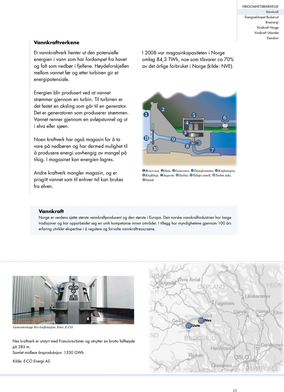 I 2008 var magasinkapasiteten i Norge omlag 84,3 TWh, noe som tilsvarer ca 70% av det årlige forbruket i Norge (kilde: NVE). Energien blir produsert ved at vannet strømmer gjennom en turbin.