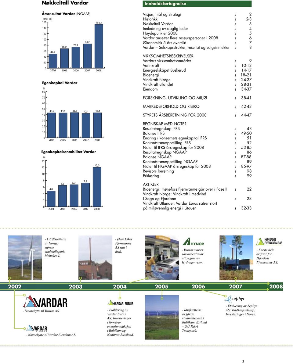 Vannkraft s 10-13 Energiselskapet Buskerud s 14-17 Bioenergi s 18--21 Vindkraft Norge s 24-27 Vindkraft utlandet s 28-31 Eiendom s 34-37 FORSKNING, UTVIKLING OG MILJØ s 38-41 MARKEDSFORHOLD OG RISIKO