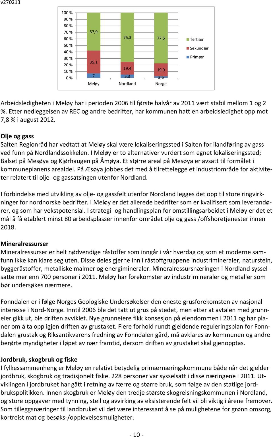 Olje og gass Salten Regionråd har vedtatt at Meløy skal være lokaliseringssted i Salten for ilandføring av gass ved funn på Nordlandssokkelen.