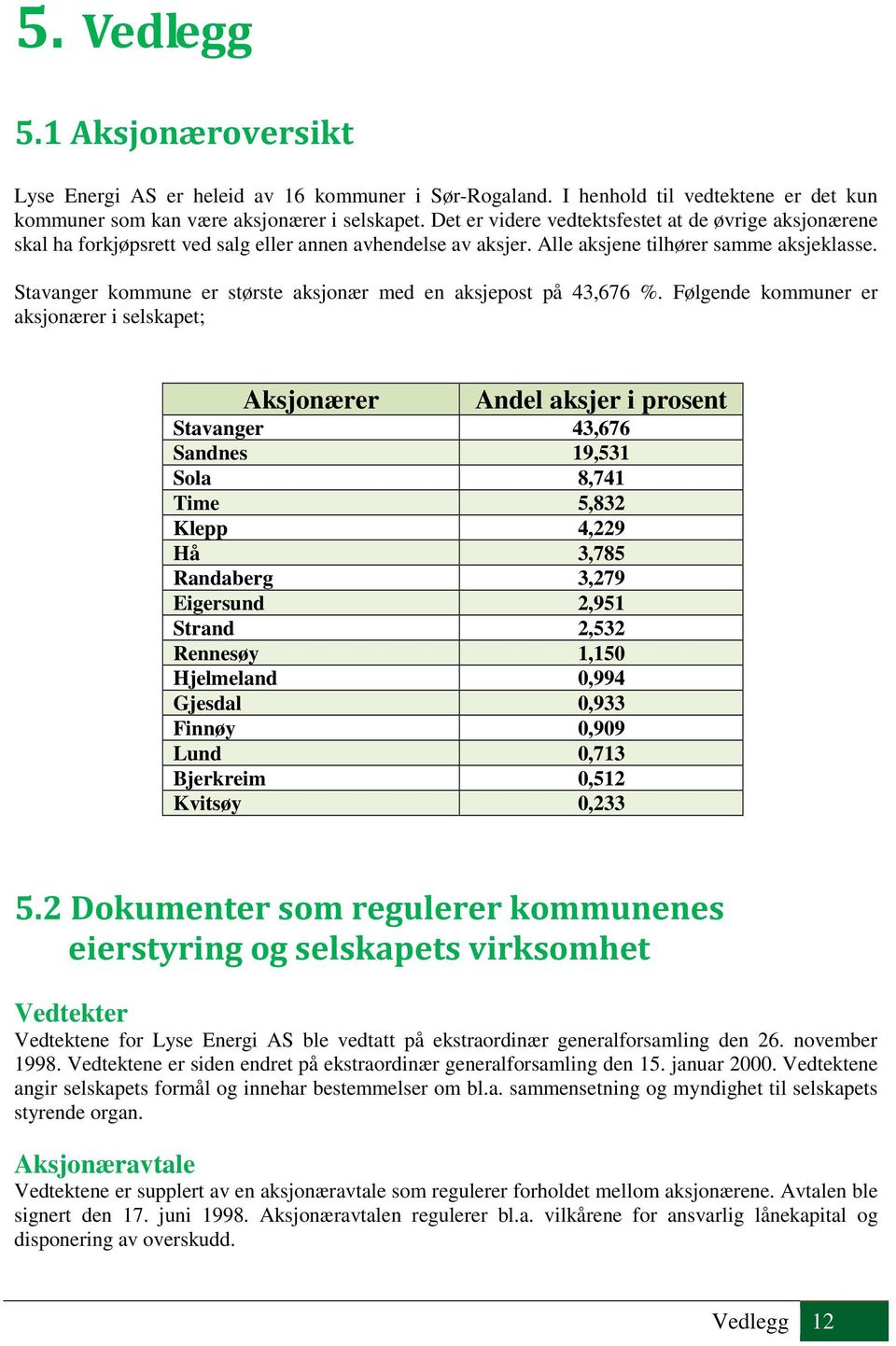 Stavanger kommune er største aksjonær med en aksjepost på 43,676 %.