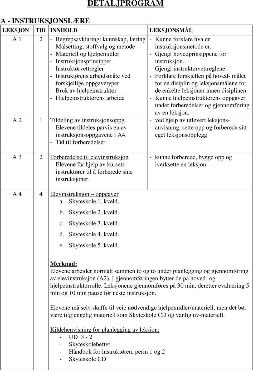 - Elevene tildeles parvis en av instruksjonsoppgavene i A4. - Tid til forberedelser - Kunne forklare hva en instruksjonsmetode er. - Gjengi hovedprinsippene for instruksjon.