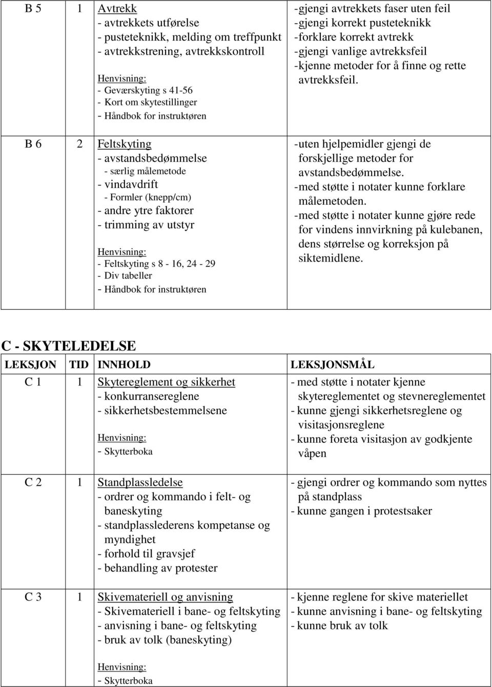 korrekt avtrekk - gjengi vanlige avtrekksfeil - kjenne metoder for å finne og rette avtrekksfeil. - uten hjelpemidler gjengi de forskjellige metoder for avstandsbedømmelse.