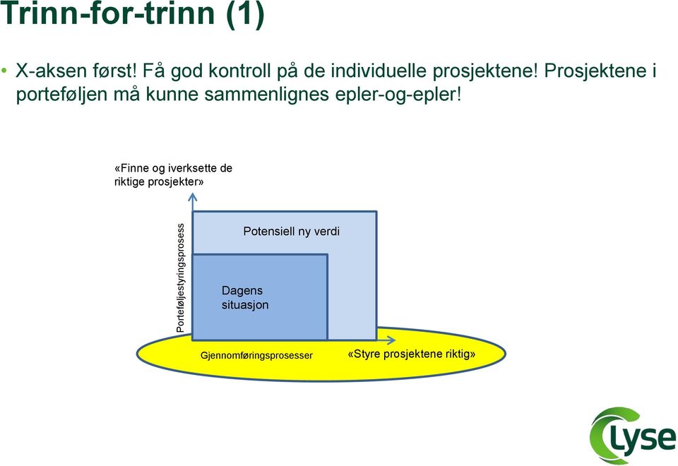 Prosjektene i porteføljen må kunne sammenlignes epler-og-epler!